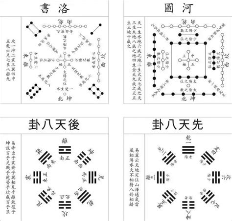 洛书河图|河图洛书——上古星图，宇宙魔方